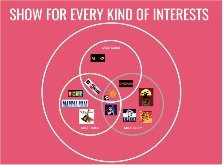 Show for Every Kind of&nbsp;People